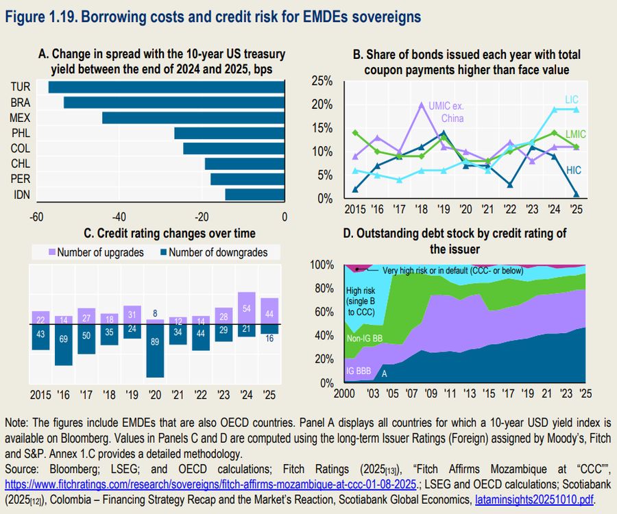 ocse down and up 900X750