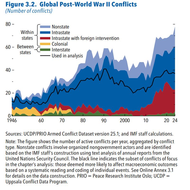 fmi coflitti2