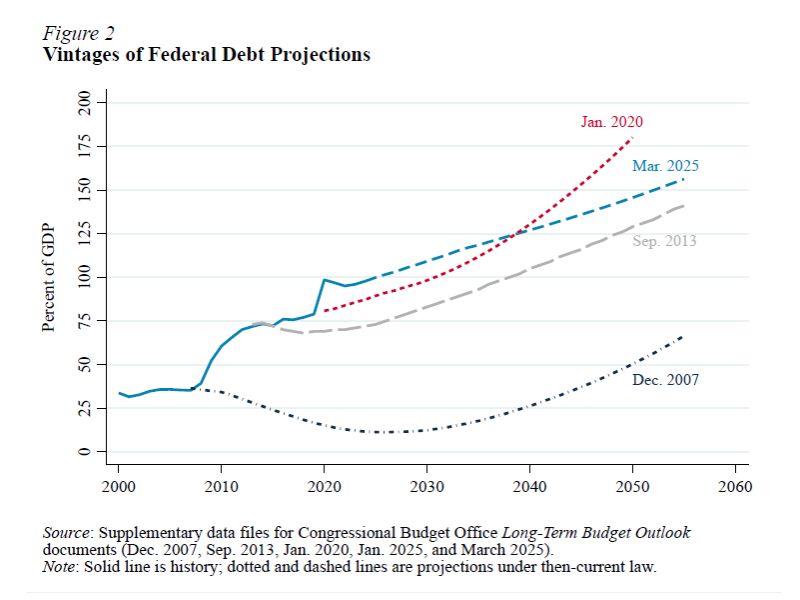 nber proiezioni storiche