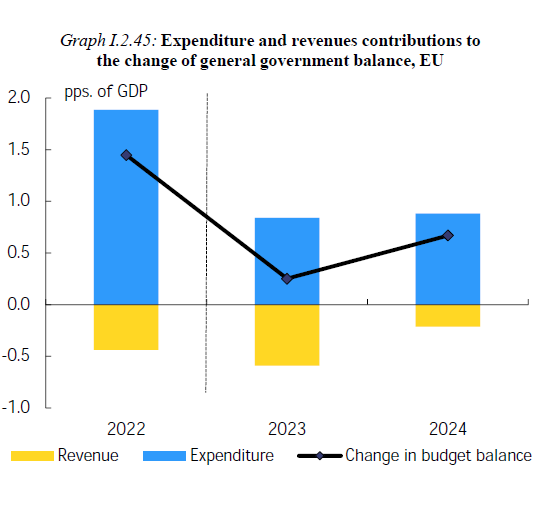 ue deficit entrae uscite ID 6906