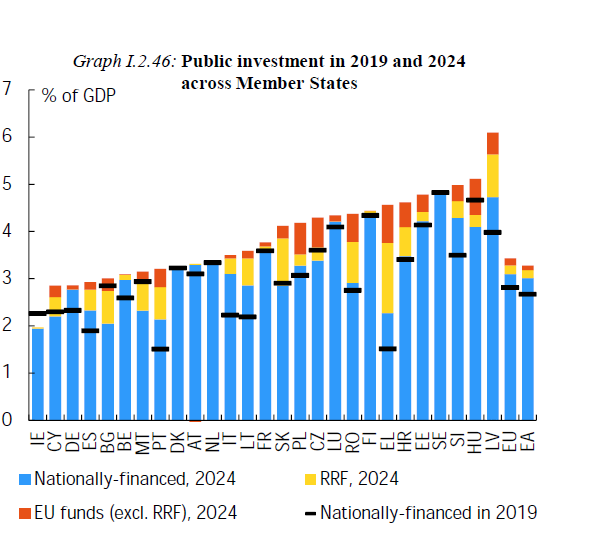 ue investimenti pubblici ID 6906