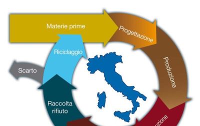 efficienza risorse