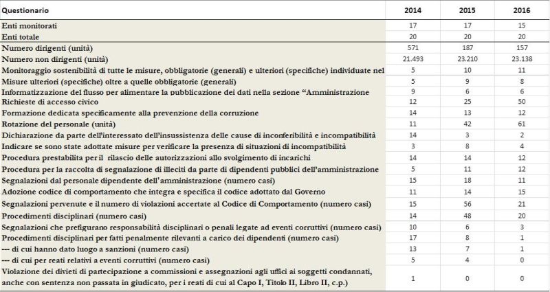 relazione rpc tav2017 2