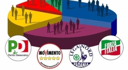 analisi voto partiti