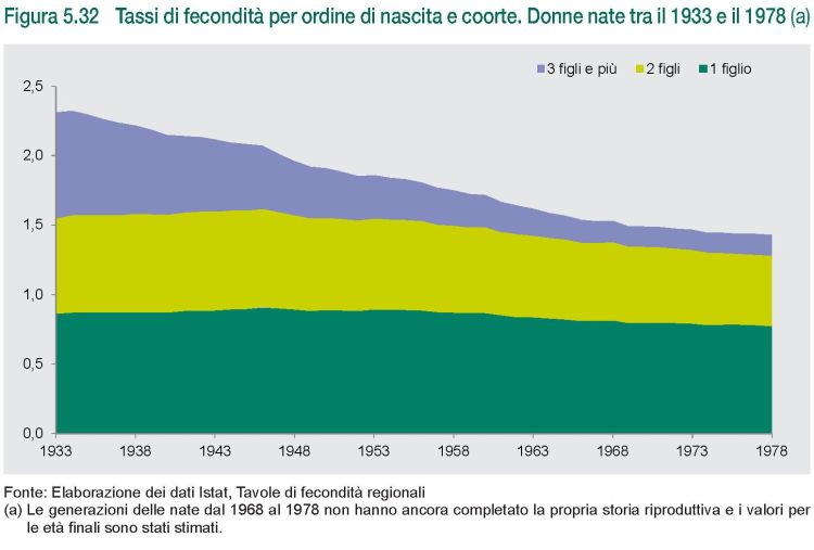 rapporto annuale istat 2020 tassi feconditc3a0