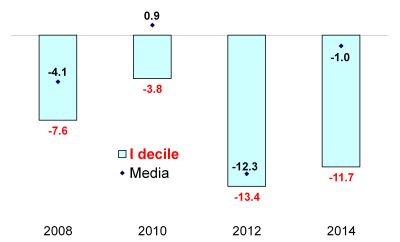 figura1 redditibonus 1